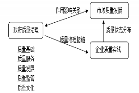 【哲捷優(yōu)咨詢】紹興市市場(chǎng)監(jiān)管局 政府質(zhì)量治理對(duì)市域質(zhì)量發(fā)展的作用 &mdash;基于企業(yè)實(shí)踐的調(diào)查分析