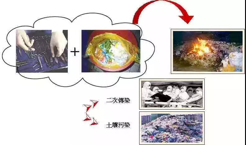 高壓滅菌器做九管法時如何避免氣泡殘留在培養基(圖1)